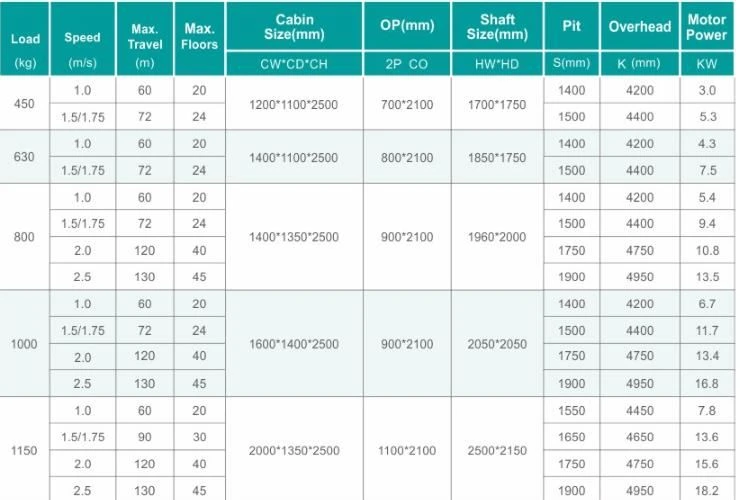agustin small machine room specification agustin small machine room specification